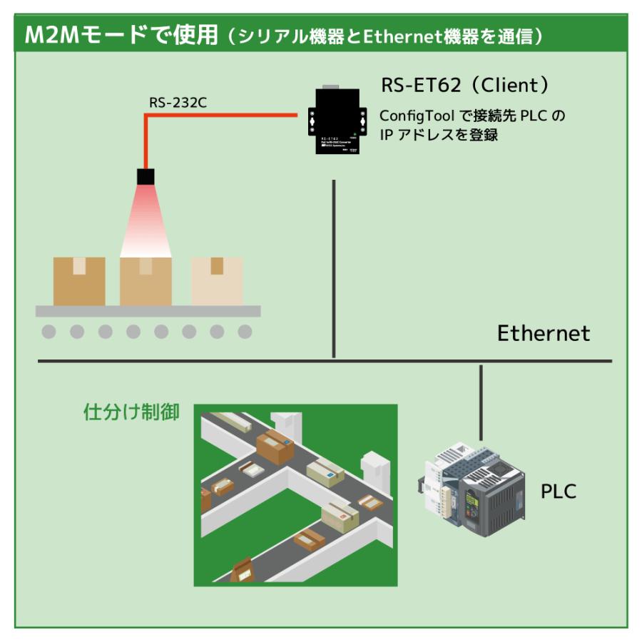 PoE to RS-232C コンバーター RS-ET62 RS232C 延長 LAN 変換 LAN