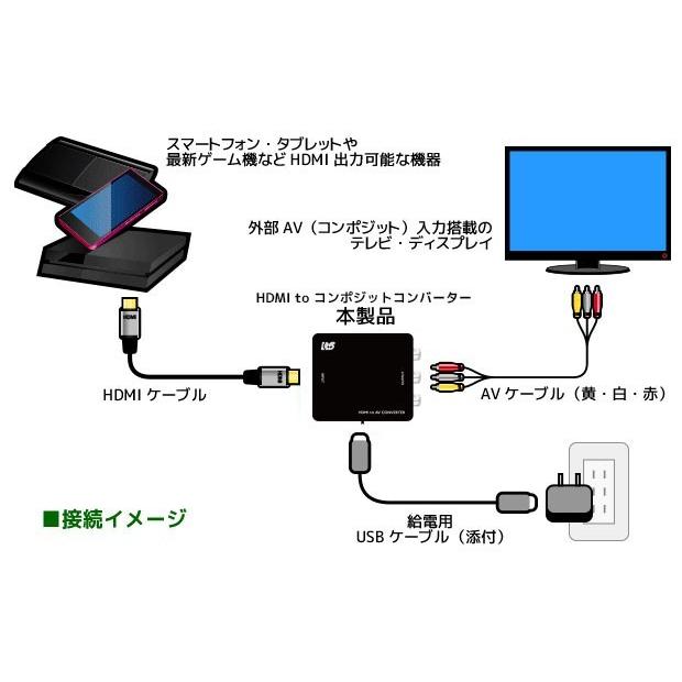 HDMI to コンポジット コンバーター RS-HD2AV1 HDMI 変換 RCA アナログ HDMI 変換 コンポジット 変換アダプター |  | 03