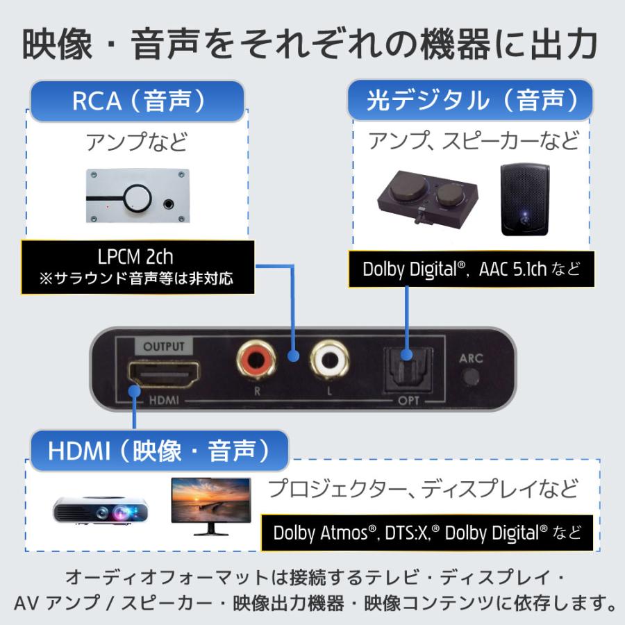 8K60Hz 4K120Hz HDCP2.3 ARC 対応 HDMI オーディオ 分離器 RS-HD2HDA-8K AAC 5.1 PS5 アンプ Dolby Atmos DTS:X 対応 |  | 05