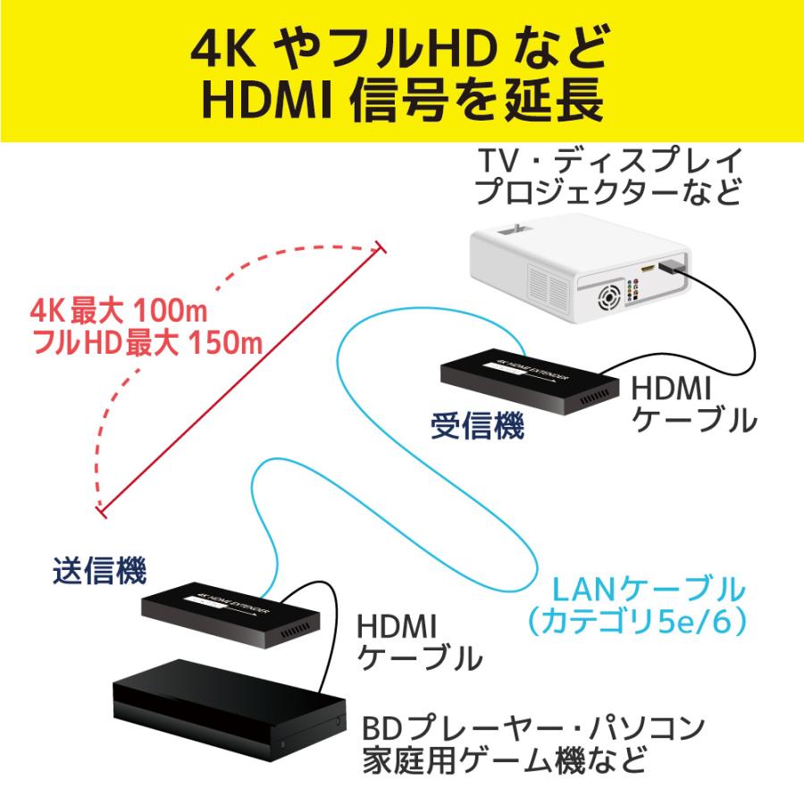11/25〜28 P5倍＆最大2千円クーポン 4K60Hz対応 HDMI延長器 (100m) RS-HDEX100-4KA HDMI リピーター HDMI 延長｜ratoc｜02