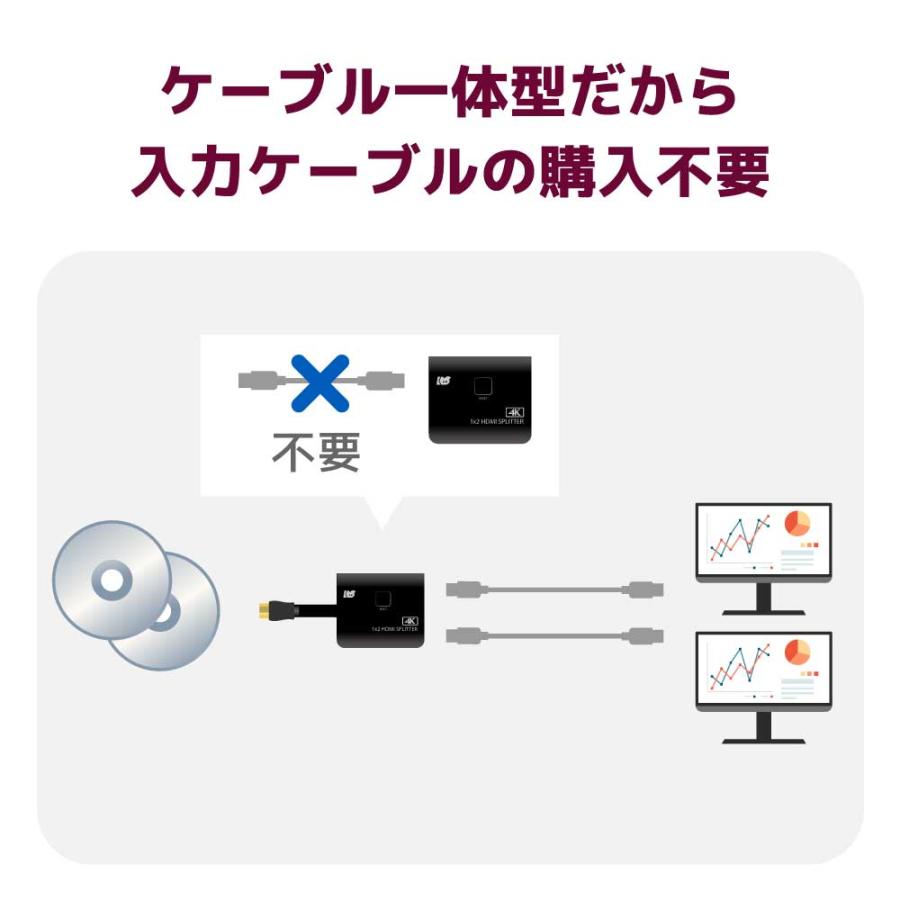 4K60Hz対応 ケーブル一体型 1入力2出力 HDMI 分配器 ダウンスケール