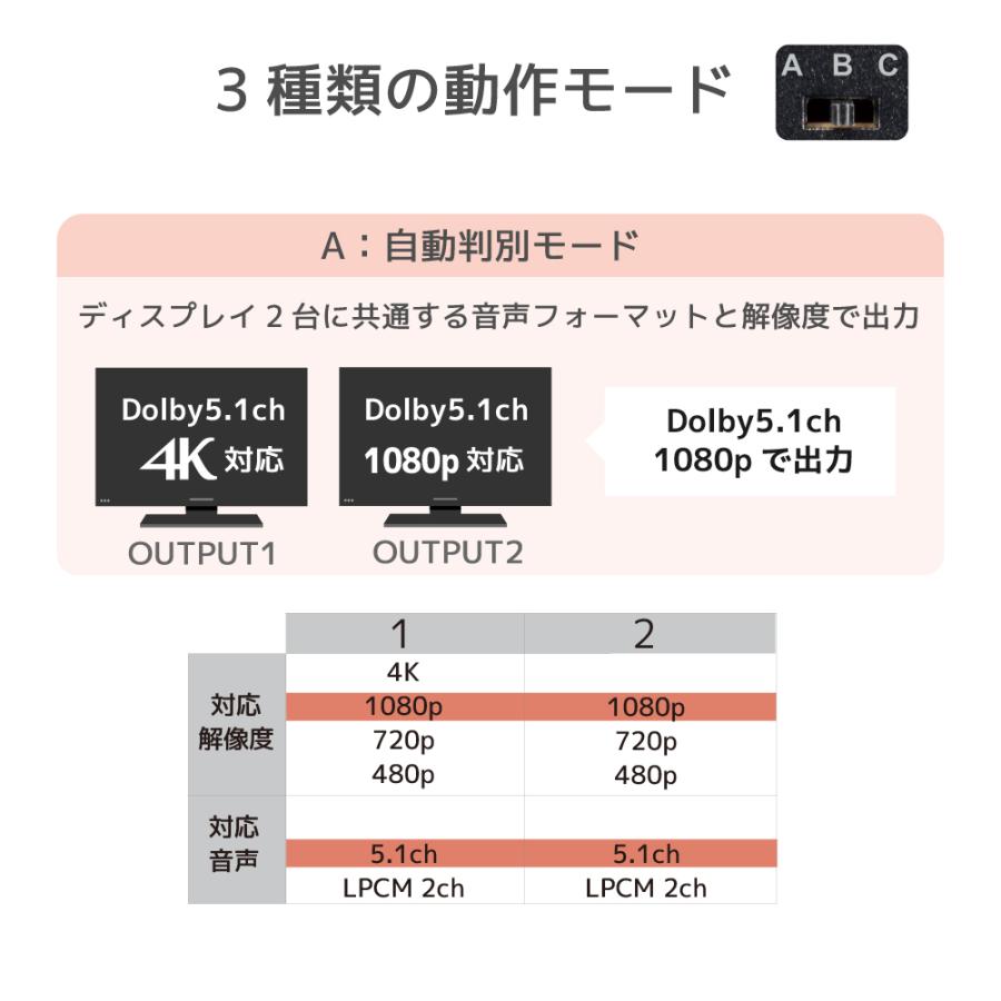 5/25〜29 P2倍＆最大2000円OFF 4K60Hz対応 1入力2出力 HDMI分配器（動作モード機能付） RS-HDSP2M-4KA カスケード対応｜ratoc｜06