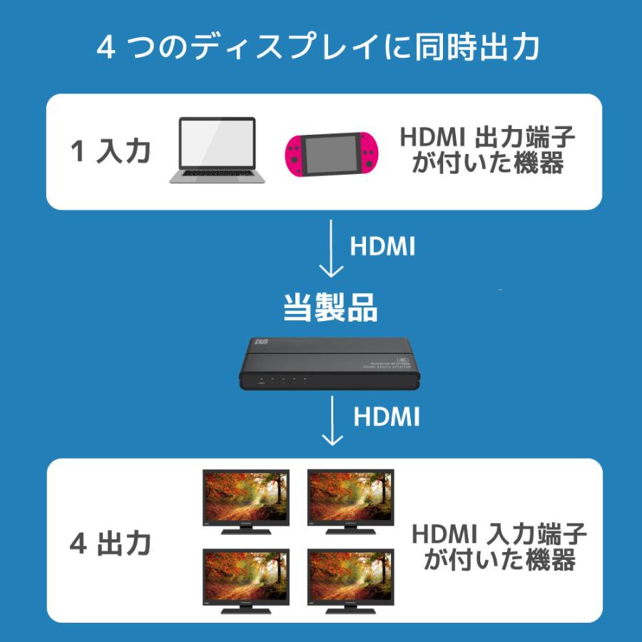 4K60Hz対応 1入力4出力 HDMI 分配器 ダウンスケール対応 RS-HDSP4C-4K 同時出力 分配 18Gbps HDR｜ratoc｜03