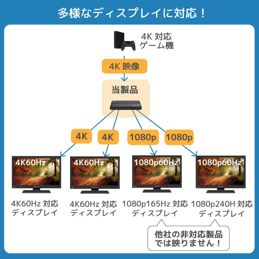 4K60Hz対応 1入力4出力 HDMI 分配器 ダウンスケール対応 RS-HDSP4C-4K 同時出力 分配 18Gbps HDR｜ratoc｜12