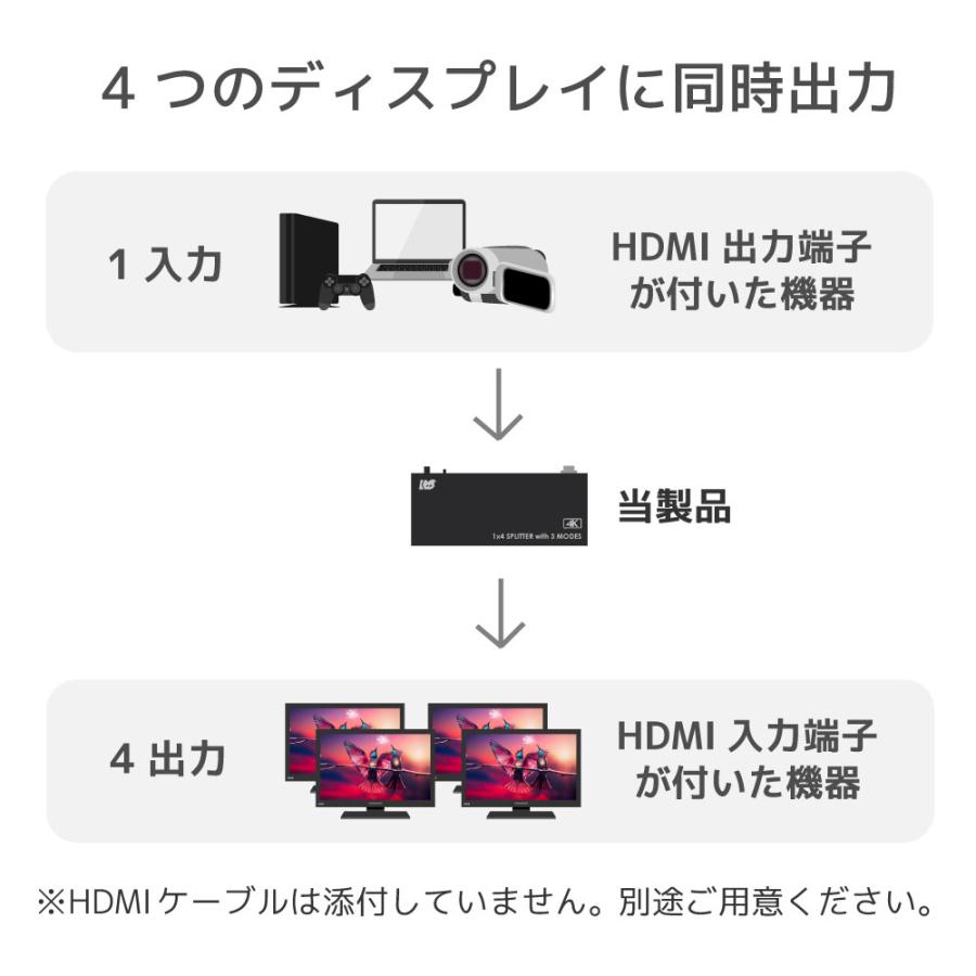 5/15〜19 P5倍＆最大2000円OFF 4K60Hz対応 1入力4出力 HDMI分配器（動作モード機能付） RS-HDSP4M-4KA カスケード対応｜ratoc｜03