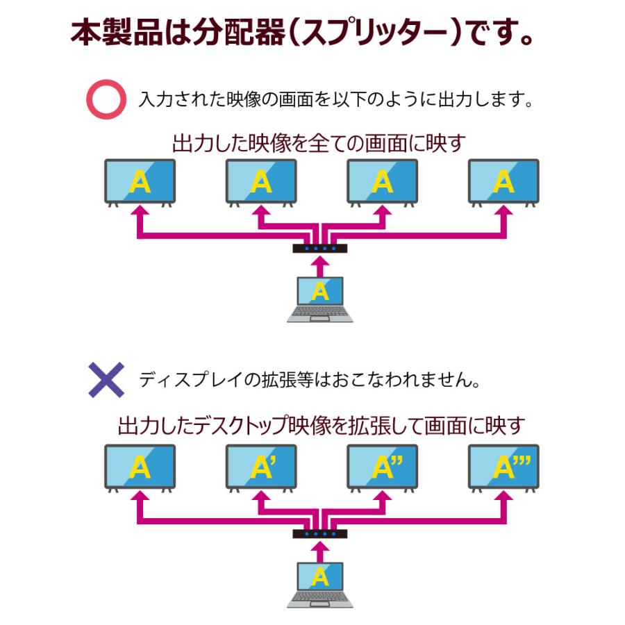 RATOC Systems,Inc 4k60Hz対応1入力8出力HDMI分配器 4K60Hz対応 1入力8出力 HDMI分配器 RS-HDSP8P-4K｜ラトック