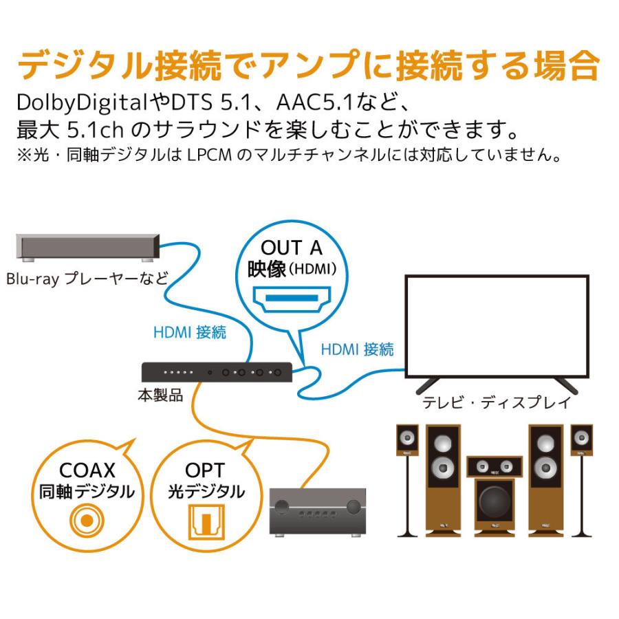 4K60Hz 対応 外部音声出力 4入力1出力 切替器 HDMI セレクター RS-HDSW41A-4K 120Hz HDMI 音声分離 7.1ch 光デジタル 同軸 AAC5.1｜ratoc｜09