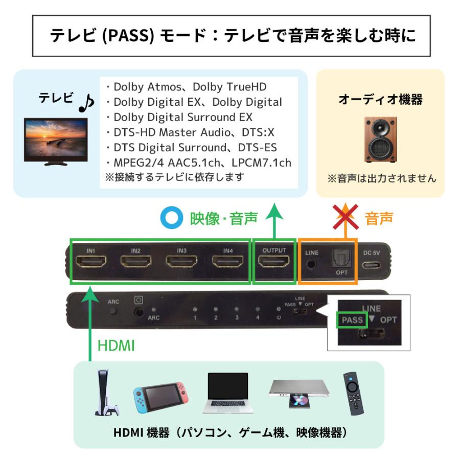 RATOC Systems（ラトックシステム） 【7/10~ 10％OFFCP】8K 60Hz / 4K