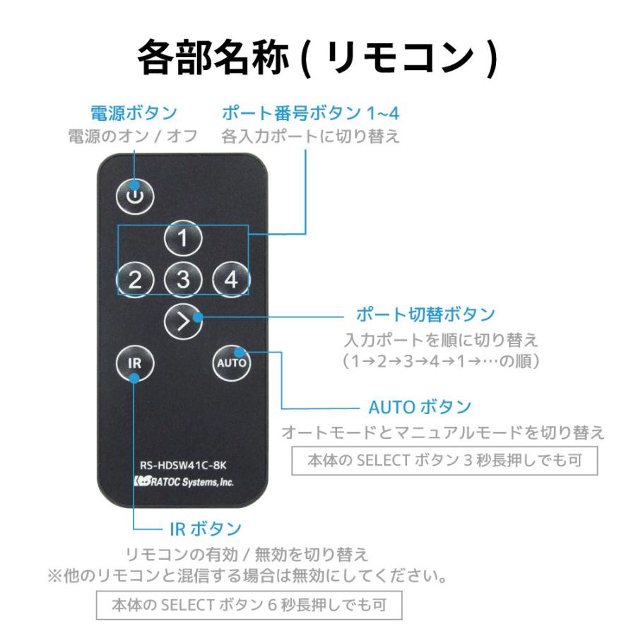 8K60Hz 4K120Hz 4入力1出力 (HDMI×3 + USB-C×1) HDMI セレクター
