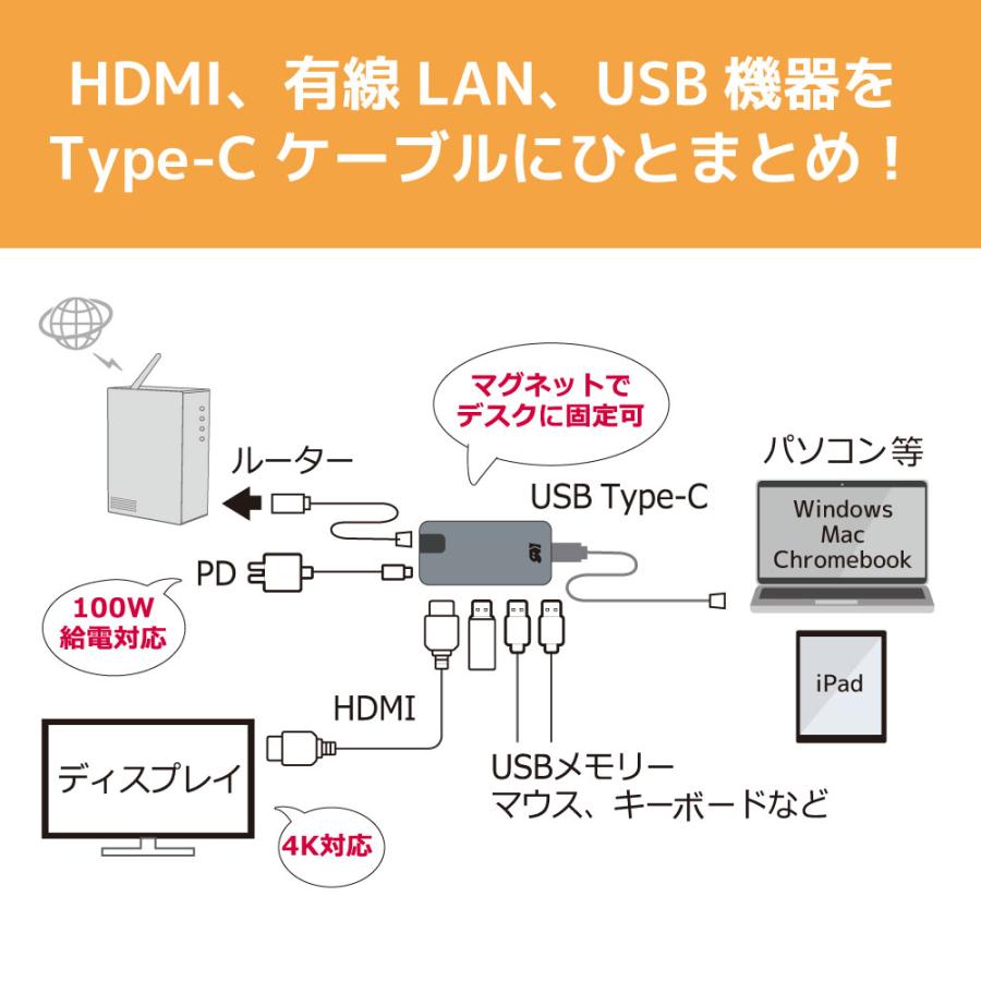 5/25〜29 P2倍＆最大2000円OFF アウトレット USB Type-C マルチアダプター (PD対応・30cmケーブル) RS-UCHD-PHL3A ハブ LAN HDMI USB 5Gbps｜ratoc｜04