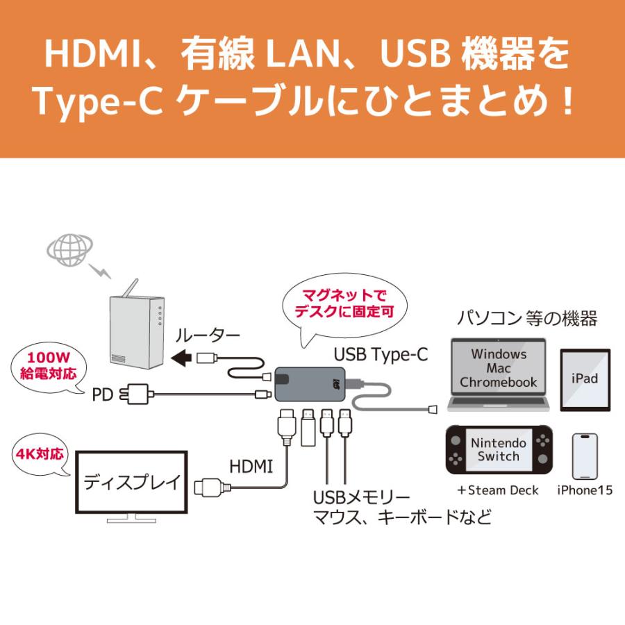 RATOC Systems（ラトックシステム） USB Type-C マルチアダプター（4K60Hz・PD対応・30cmケーブル）RS ...