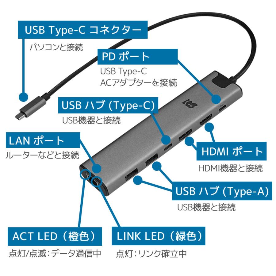 RATOC Systems（ラトックシステム） 【7/13 01:59迄 最大2千円OFF