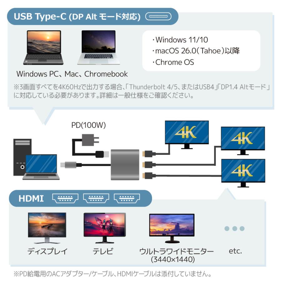トリプルディスプレイアダプター (最大4K60Hz・PD対応) RS-UCHD3-PD |  | 02