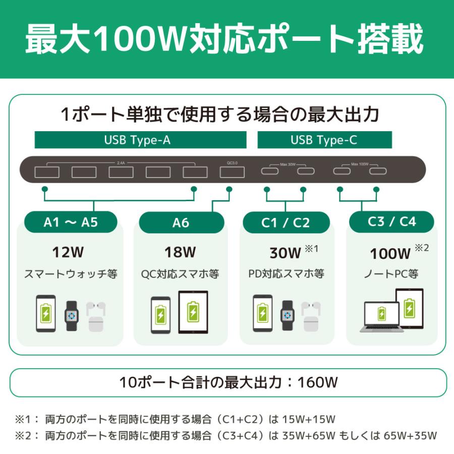 USB 充電 ステーション 10ポート160W RS-USBCS10-160A 急速充電 USB 充電器 コンセント iPad iPhone スマホ タブレット まとめ |  | 04
