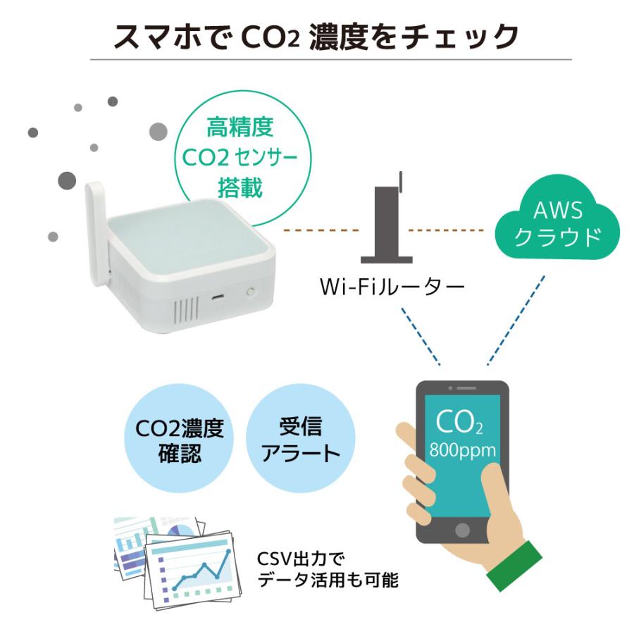 Wi-Fi CO2センサー RS-WFCO2A CO2センサー CO2濃度センサー CO2濃度 二酸化炭素 センサー 計測 測定 CO2 スマホ 通知 |  | 02