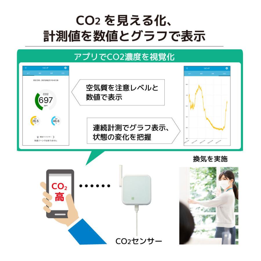 Wi-Fi CO2センサー RS-WFCO2A CO2センサー CO2濃度センサー CO2濃度 二酸化炭素 センサー 計測 測定 CO2 スマホ 通知 |  | 03