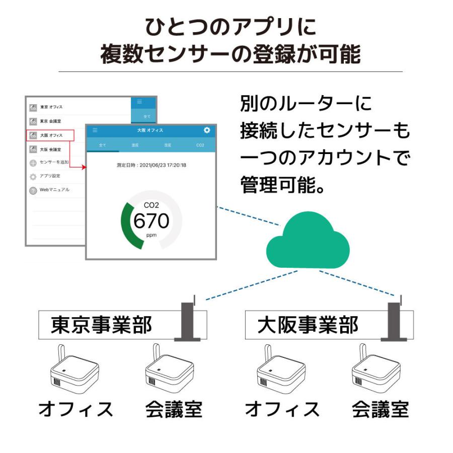 Wi-Fi CO2センサー RS-WFCO2A CO2センサー CO2濃度センサー CO2濃度 二酸化炭素 センサー 計測 測定 CO2 スマホ 通知｜ratoc｜09