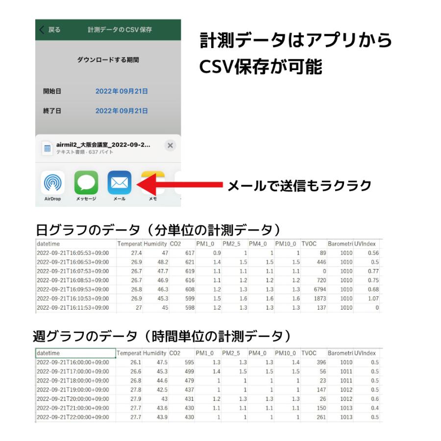 Wi-Fi 環境センサー RS-WFEVS2A CO2センサー CO2濃度センサー CO2濃度 二酸化炭素 センサー 計測 測定 CO2 スマホ 通知｜ratoc｜10