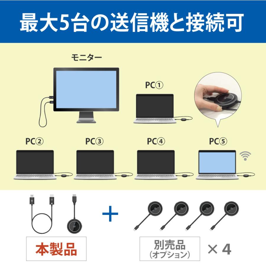 ワイヤレス HDMI 送受信機（HDMI to HDMI） RS-WLHD1A スマホ PC