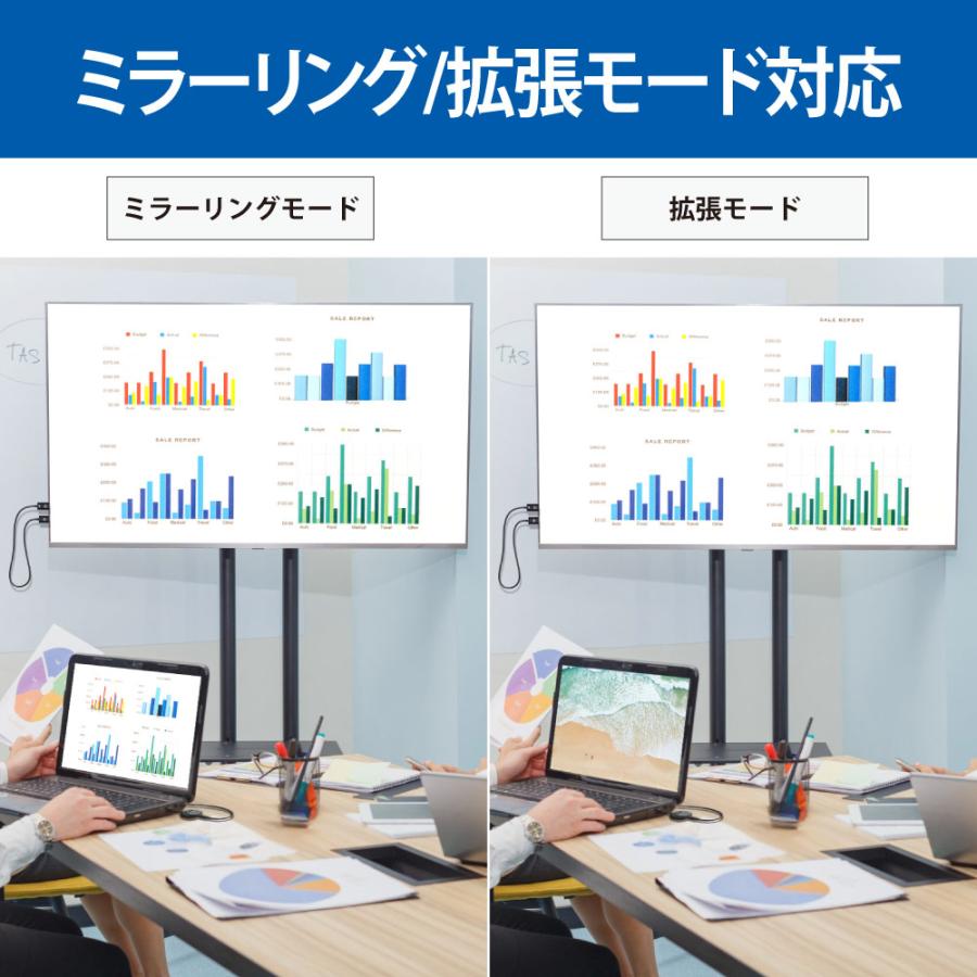 ワイヤレス HDMI 送受信機（HDMI to HDMI） RS-WLHD1A スマホ PC タブレット テレビ に 映す 拡張 ミラーリング セット 最大5台 |  | 06