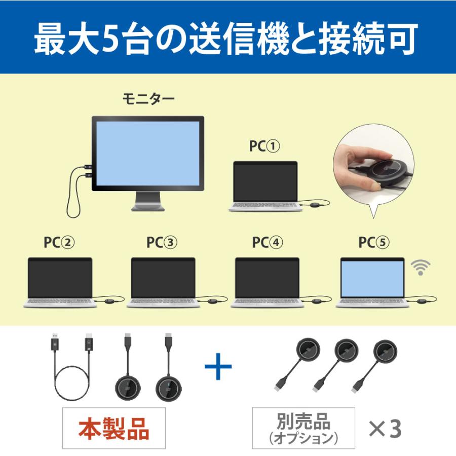 RATOC ワイヤレスHDMI送受信機(USB-C) RS-WLHD2 ワイヤレスHDMI送受信機（USB-C to HDMI）RS-WLHD2｜ラトック
