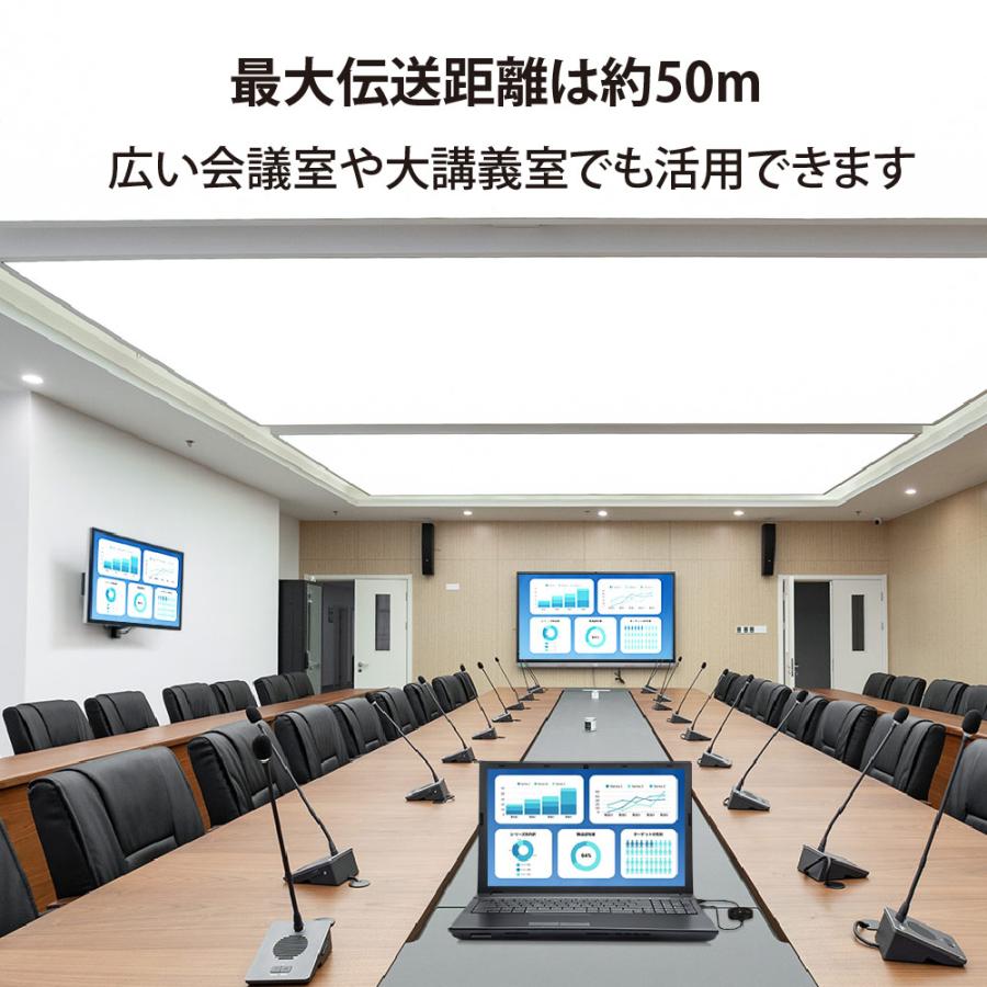 RATOC Systems（ラトックシステム） ワイヤレス HDMI 分配 送受信 機
