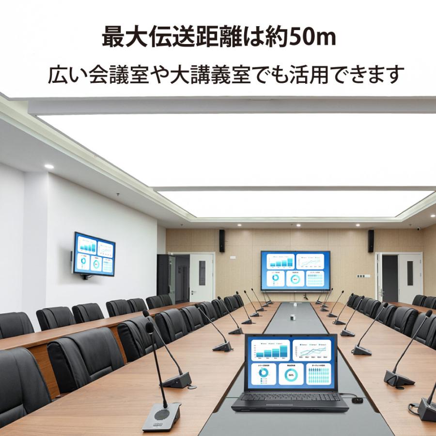 RATOC Systems（ラトックシステム） ワイヤレス HDMI 分配 送受信 機