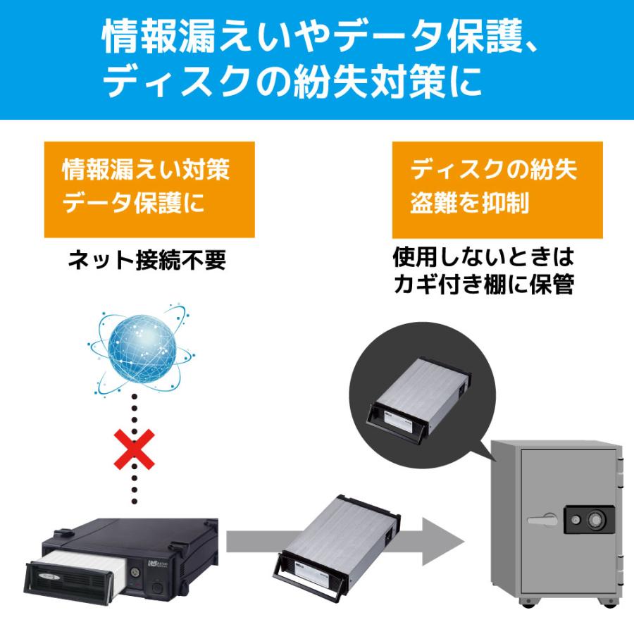 USB3.0 eSATA リムーバブルケース (外付け1ベイ) SA3-DK1-EU3Z HDD ケース 3.5 2.5 HDDケース 3.5インチ 2.5インチ USB_10