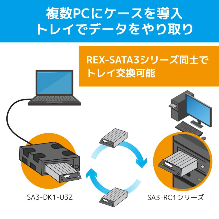 USB3.0 eSATA リムーバブルケース (外付け1ベイ) SA3-DK1-EU3Z HDD ケース 3.5 2.5 HDDケース 3.5インチ 2.5インチ USB_6