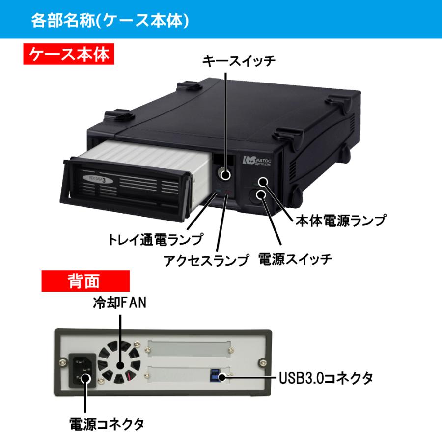 USB3.0 リムーバブルケース(外付け1ベイ) SA3-DK1-U3ZA HDD ケース 3.5