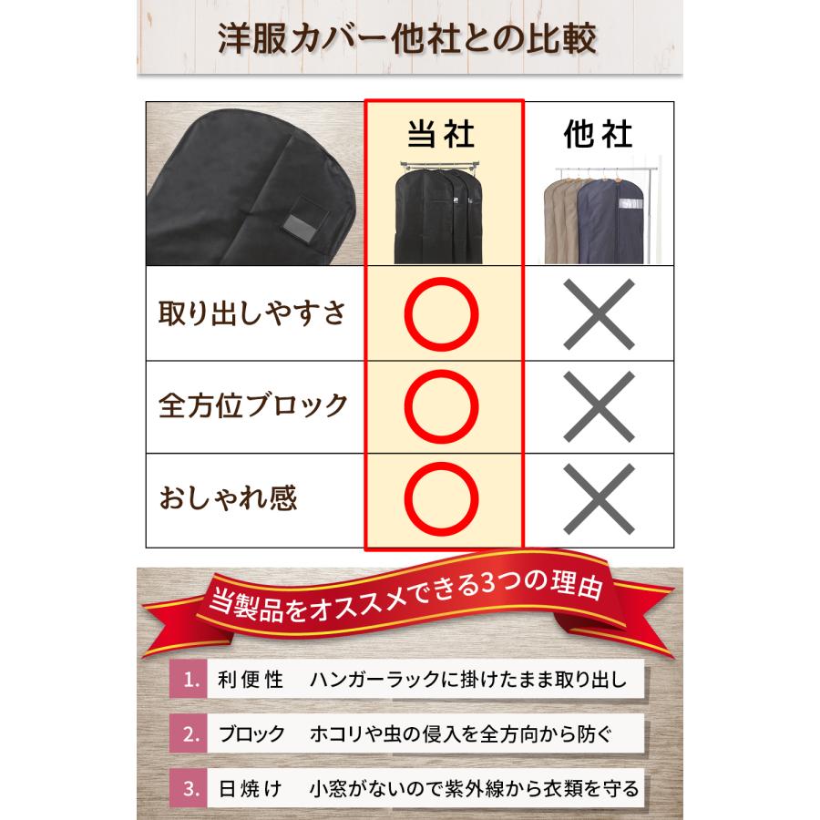 スーツカバー 衣類カバー 洋服カバー 不織布 ロング ファスナー 布製 防虫 まとめて ショート 防カビ セット 衣類収納 便利 便利グッズ |  | 06