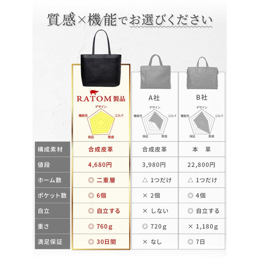 超割引4,780円→3,998円) トートバッグ メンズ ビジネスバッグ ブランド バッグ カバン 鞄 ビジネス 革 50代 40代 30代 20代 ビジネスバック トートバック a4 : leather-totebag : RATOM - 通販 - Yahoo!ショッピング 超割引4,780円→3,998円) トートバッグ メンズ ビジネスバッグ ブランド バッグ カバン 鞄 ビジネス 革 50代 40代 30代 20代 ビジネスバック トートバック a4 : leather-totebag : RATOM - 通販 - Yahoo!ショッピング