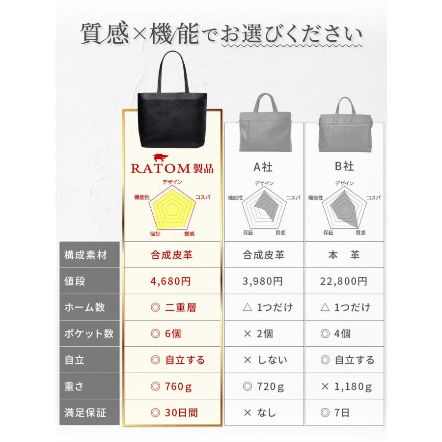 トートバッグ メンズ 大きめ ビジネス a4 ビジネスバッグ 大容量 バッグ 革 カバン 黒 ブラック 大学生 ブランド 通勤 父の日 プレゼント｜ratom｜21
