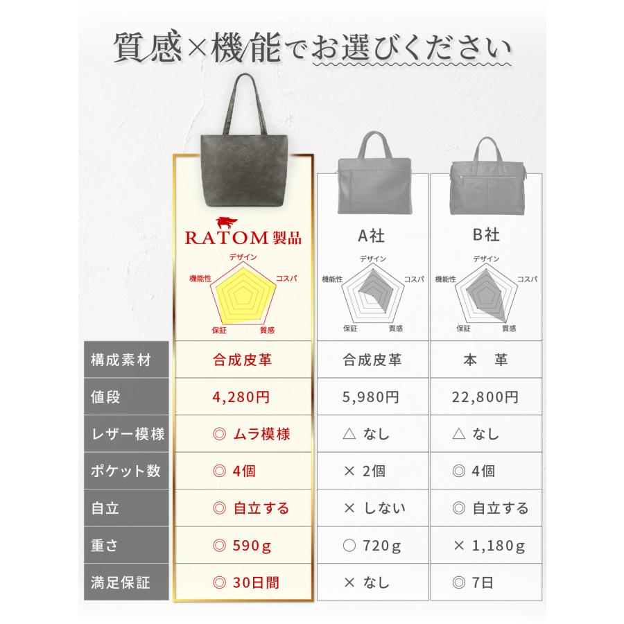 トートバッグ メンズ A4 軽量 ビジネストート バッグ カバン ビジネスバッグ 革 黒 ネイビー ブラウン 通勤 通学 プレゼント｜ratom｜26