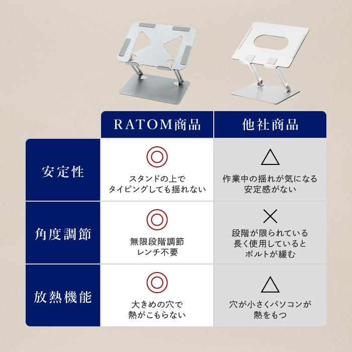 (メーカー希望小売価格4800円→2,499円) パソコンスタンド pcスタンド ノートパソコンスタンド 折りたたみ 高さ タブレットスタンド 机上 滑り止め付き 爆買 | RATOM | 15