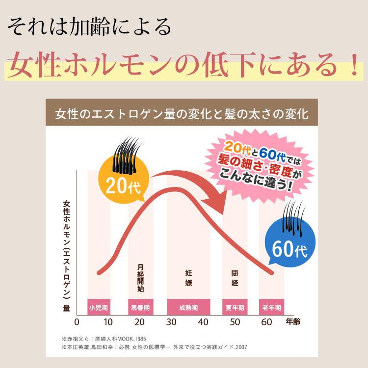 育毛剤 女性用 ヘアモア 12本 セット 40代 50代 60代 Hairmore | Hairmore | 08