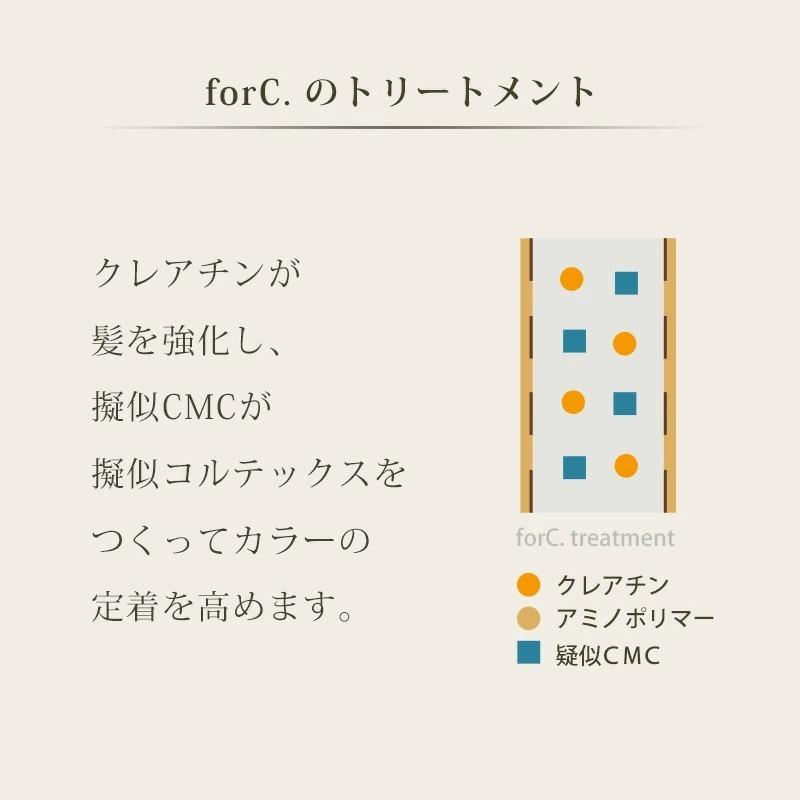 no3 ナンバースリー プロアクション フォーシー トリートメント