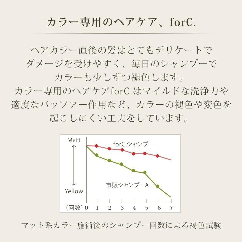no3 ナンバースリー プロアクション フォーシー シャンプー