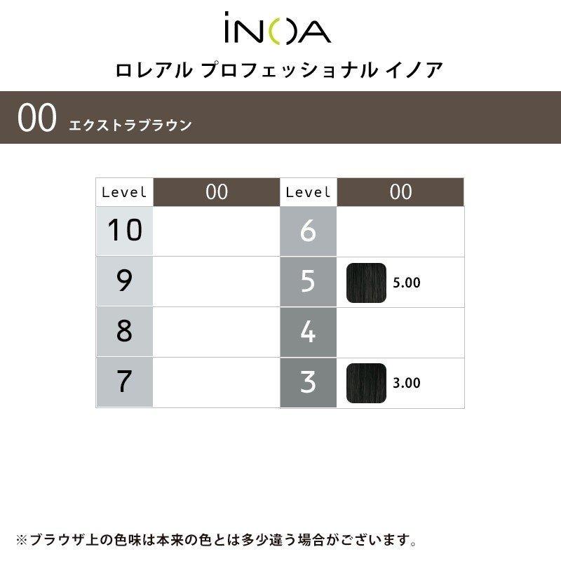 L'OREAL PROFESSIONNEL（ロレアル プロフェッショナル） ロレアル