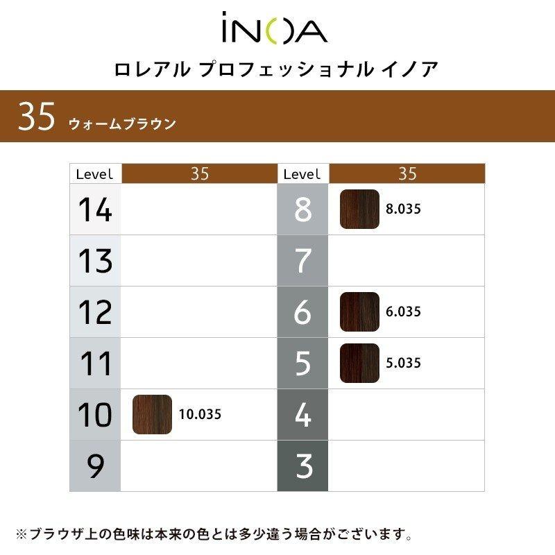 ロレアル イノアヘアカラー 42本セット イノア | アンモニア無配合パーマカラー by ロレアルプロフェッショナル