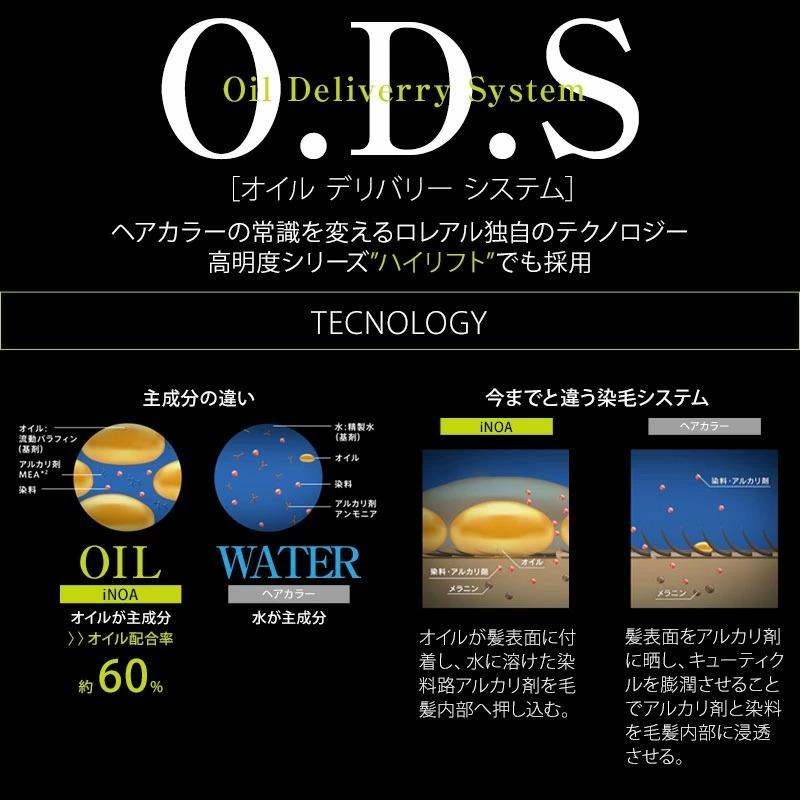 ロレアル プロフェッショナル イノア オイルカラー 1剤 32 クールブラウン 60g|カラー剤 5.032 6.032 8.032 10.032 loreal ロレアル :lo20001808:髪屋 Yahoo!ショッピング店 - 通販 - Yahoo!ショッピング ロレアル プロフェッショナル イノア オイルカラー 1剤 32 クールブラウン 60g|カラー剤 5.032 6.032 8.032 10.032 loreal ロレアル :lo20001808:髪屋 Yahoo!ショッピング店 - 通販 - Yahoo!ショッピング