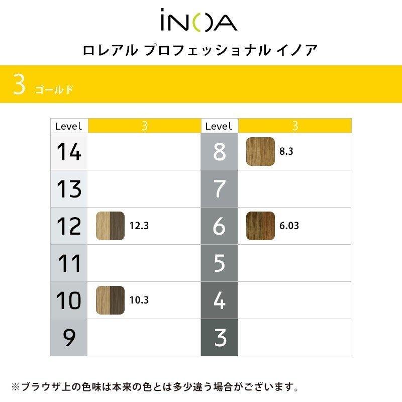 L'OREAL PROFESSIONNEL（ロレアル プロフェッショナル） ロレアル