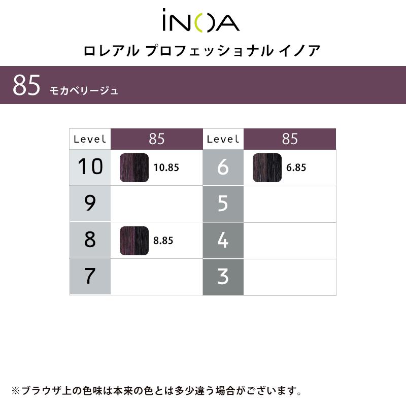 L'OREAL PROFESSIONNEL（ロレアル プロフェッショナル） ロレアル