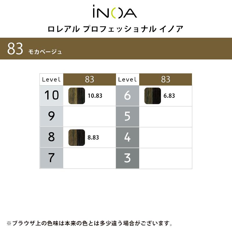 L'OREAL PROFESSIONNEL（ロレアル プロフェッショナル） ロレアル