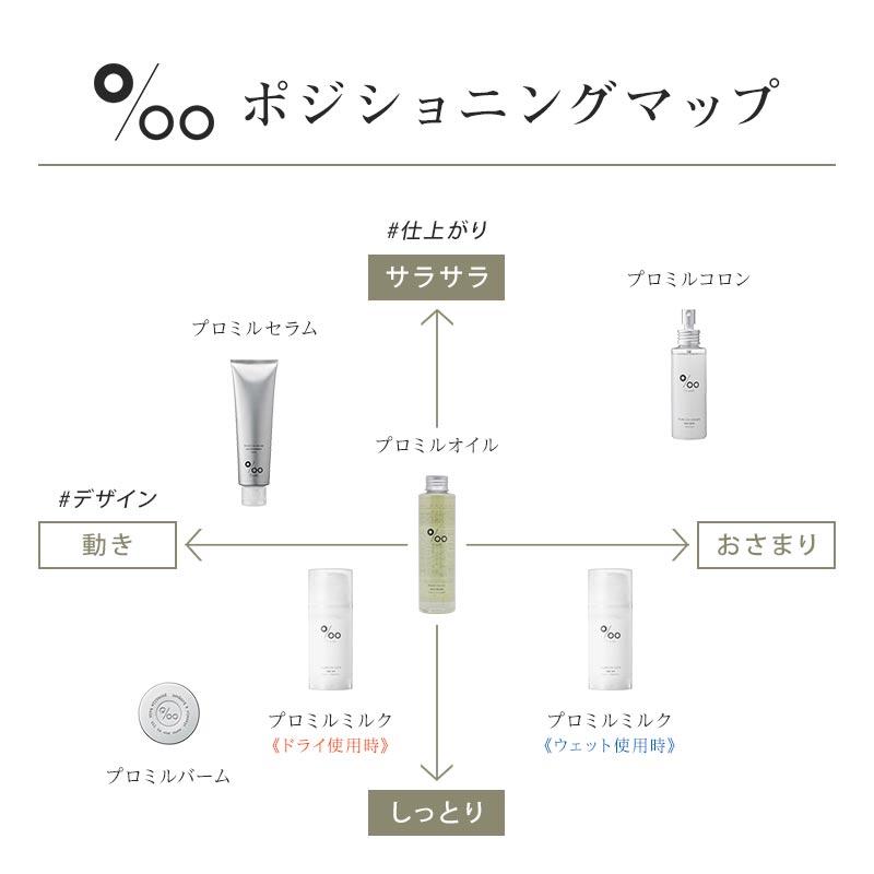 MUCOTA（ムコタ） プロミル ミルク 100g 3個セット|ムコタプロミル