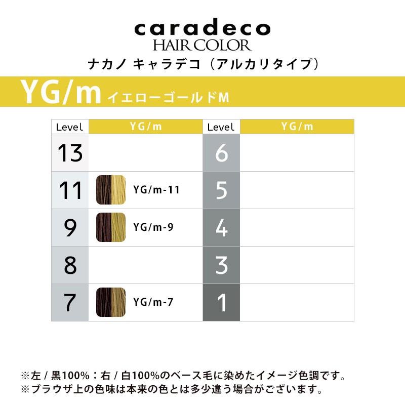 ナカノ キャラデコ アルカリタイプ モデレートカラー 1剤 イエロー