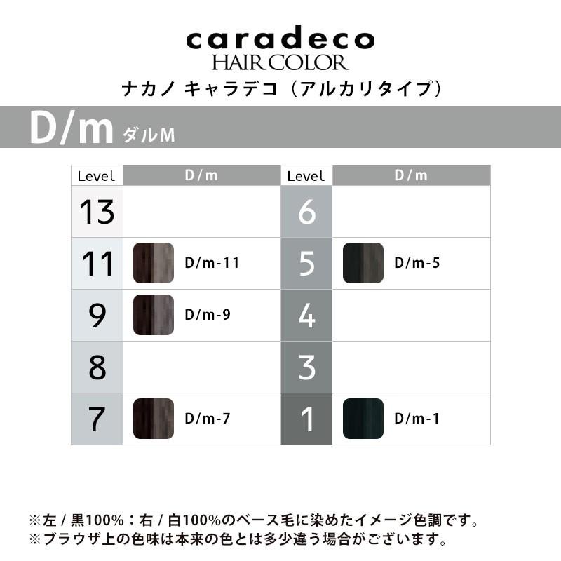 ナカノ キャラデコ アルカリタイプ モデレートカラー 1剤 ダルM 80g 
