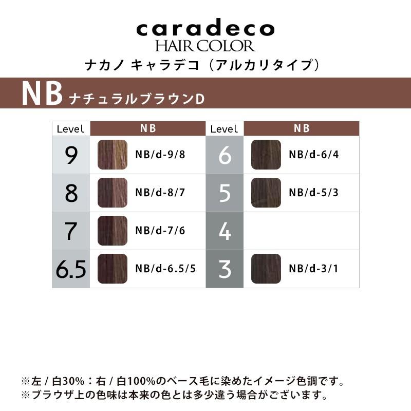 ナカノ キャラデコ アルカリタイプ ディープカラー 1剤 ナチュラル