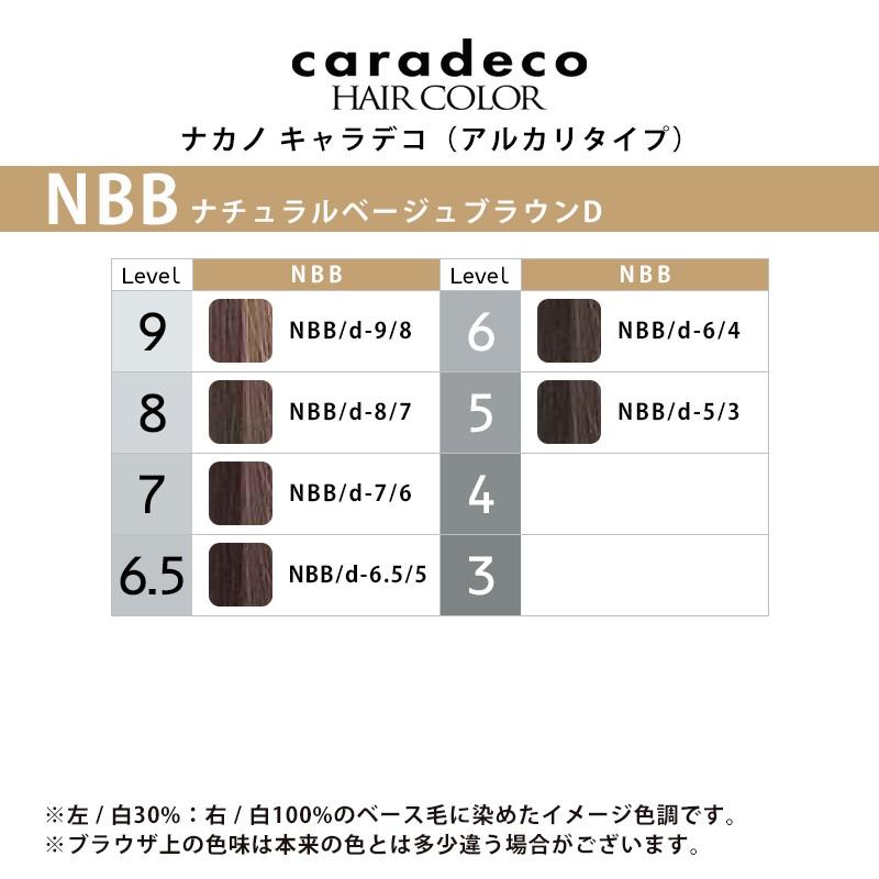 ナカノ キャラデコ アルカリタイプ ディープカラー 1剤