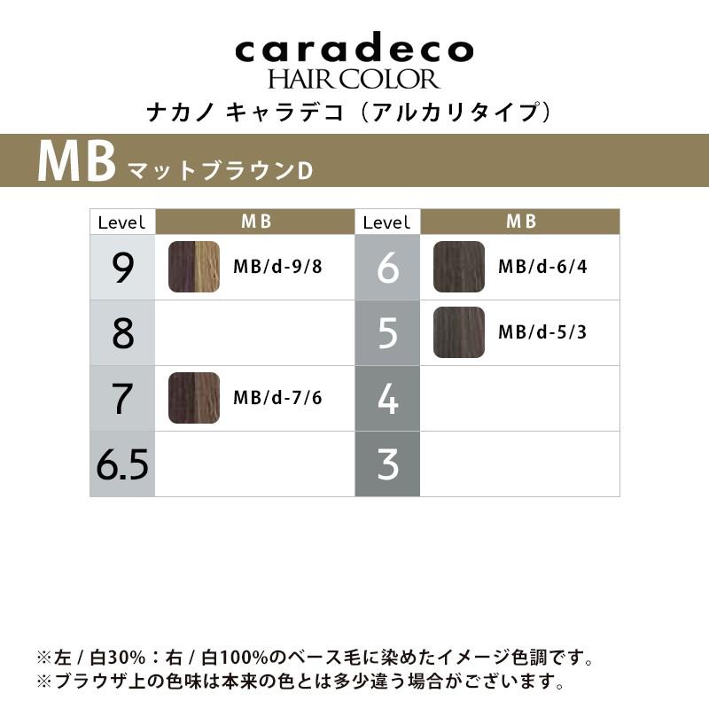 ナカノ キャラデコ アルカリタイプ ディープカラー 1剤 マットブラウン
